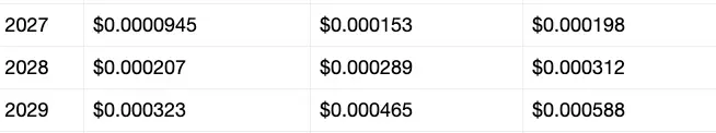 SHIB price prediction